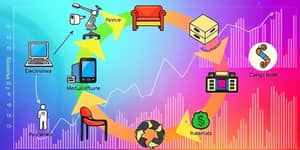 Circular Economy, Square Outcomes: Design for Financial Flow